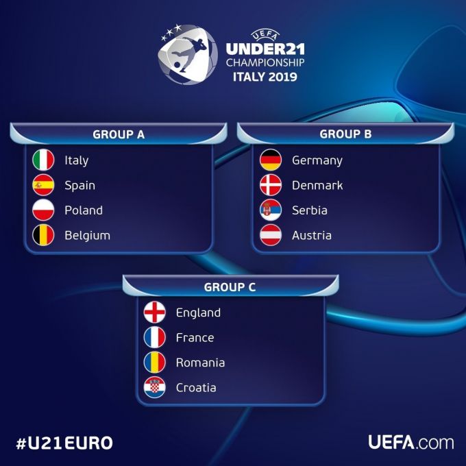 Fotbal: România, în grupă cu Anglia, Franţa şi Croaţia, la Campionatul European Under-21 din 2019
