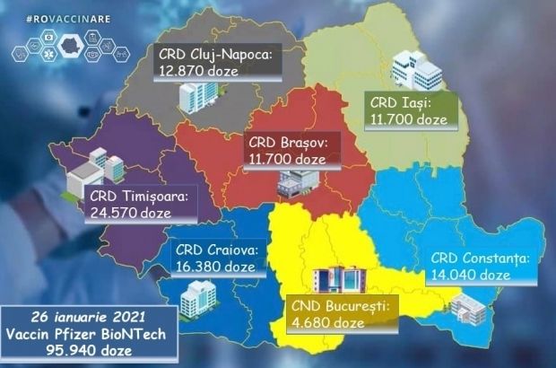 A şaptea tranşă de vaccin anti-COVID-19 a fost livrată marţi în România. Peste 95 de mii de doze sunt distribuite în centrele regionale