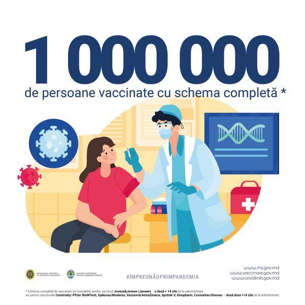 Peste un milion de cetăţeni ai R. Moldova s-au vaccinat cu schema completă împotriva COVID-19