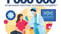 Peste un milion de cetăţeni ai R. Moldova s-au vaccinat cu schema completă împotriva COVID-19