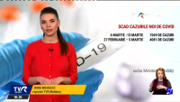 Numărul cazurilor de COVID-19 în Republica Moldova scade vertiginos, anunţă Ministerul Sănătăţii