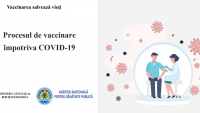 INFOGRAFIC. Ministerul Sănătăţii de la Chişinău: Acoperirea vaccinală cu schema completă în R. Moldova constituie circa 30%